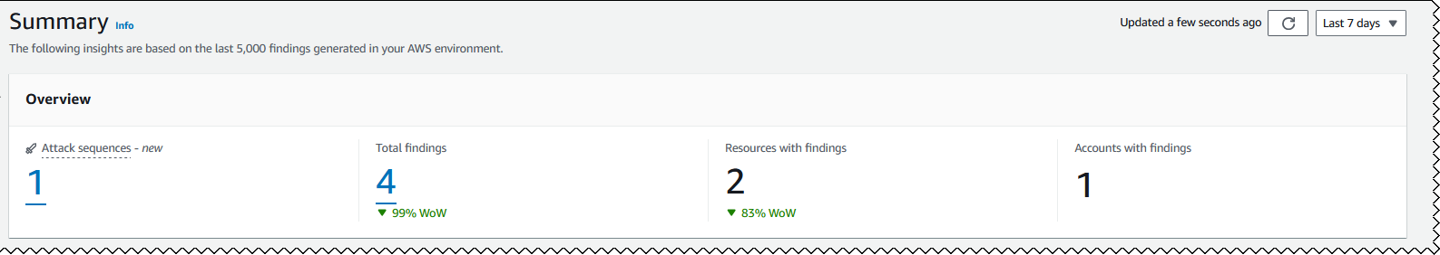Overview section in the GuardDuty Summary dashboard.